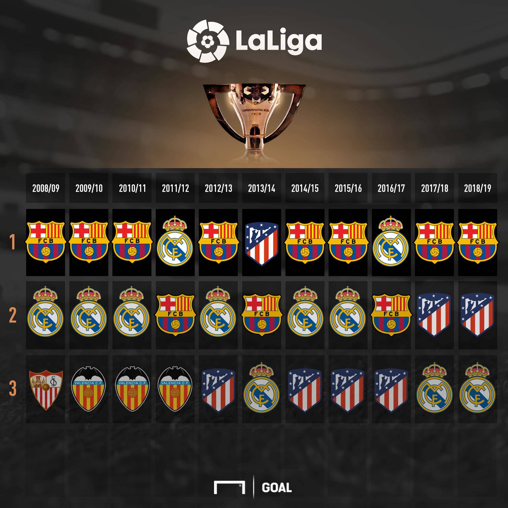 球队近期状 球队近期状